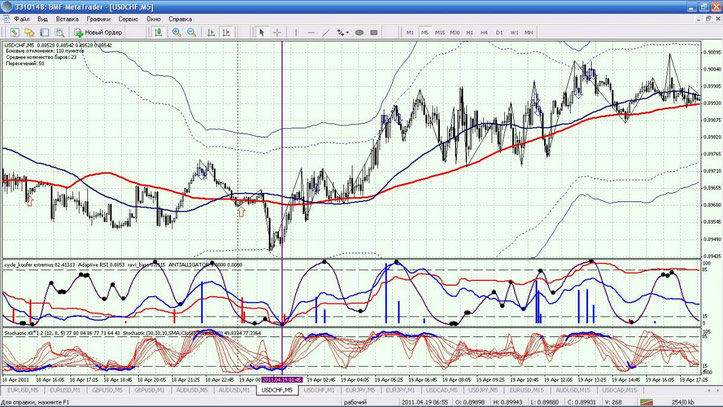 Cycle Extremus Trading