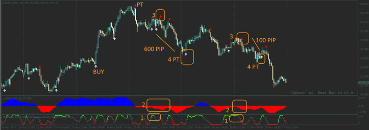 Forex Winning Strategy