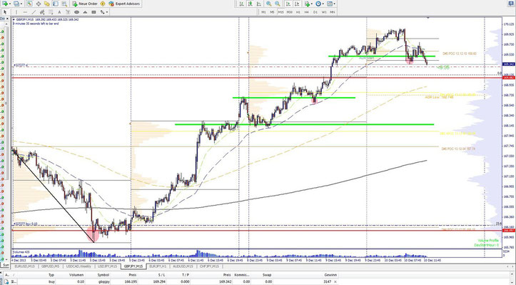 GBP/JPY