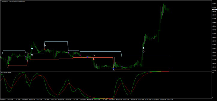 DB DSS Breakout