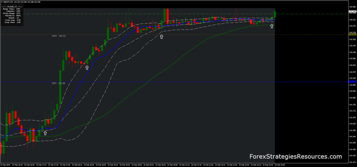 Bollinger Bands Montecarlo