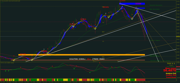 THV Cobra System with SR and Trend line update