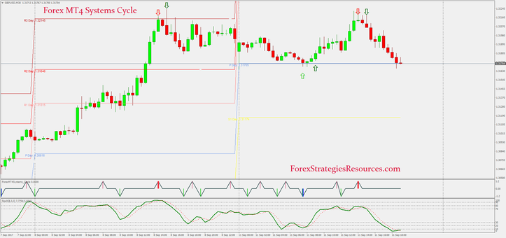 Forex MT4 Systems Cycle 