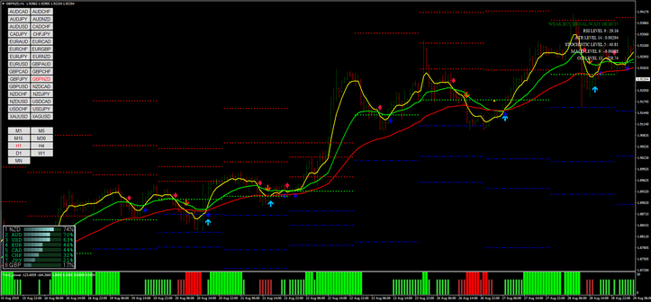  3MA Trend Power