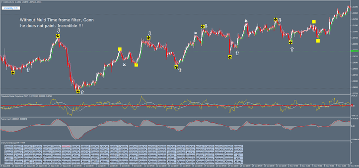 Projections Future Forex System