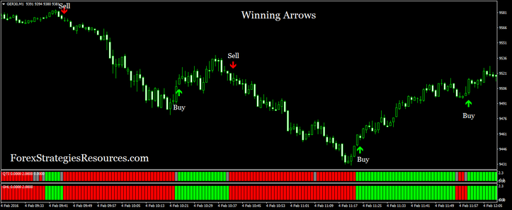 Winning Arrows (example scaping trading)