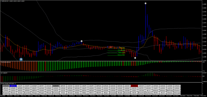 Illuminated Bands Forex Strategy as filter of the Diamond price action signals