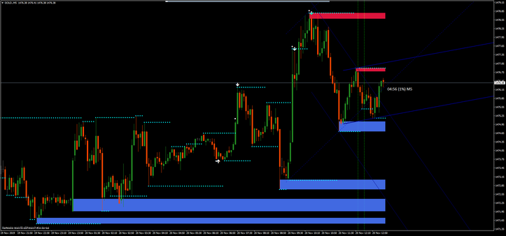 Binary ITM Total Static interpretation. 