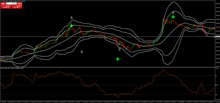 Ultimate Arrow with two Bollinger Bands