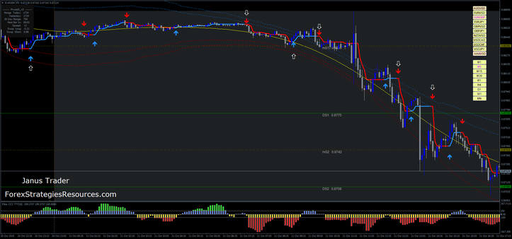 Gold Intraday Trading System