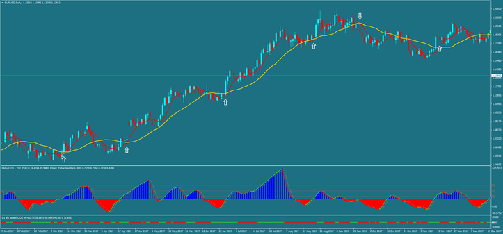 RSX Based  Strategy