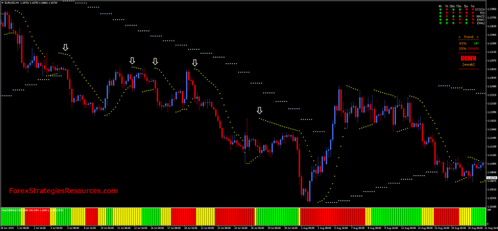 Analytic Sar Indicator MQ4