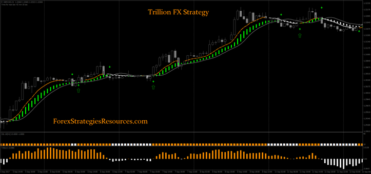 Trillion FX Strategy