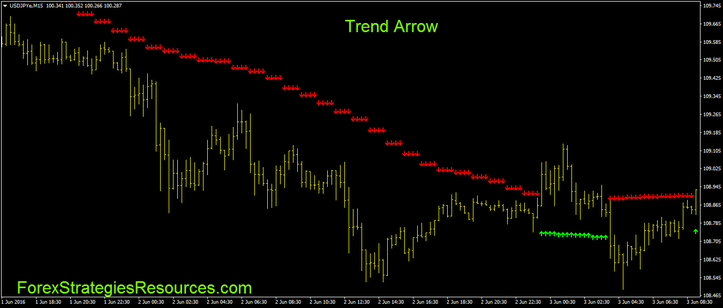 Trend arrows indicator