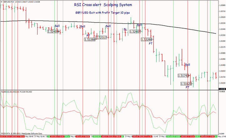 Currency Pairs Correlation Strategy - Simple, Yet Effective | FXSSI - Forex Sentiment Board forex cross pair strategy