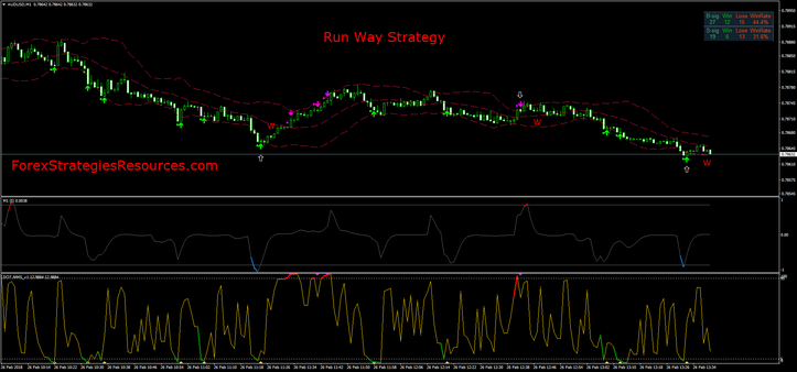 Run Way Strategy