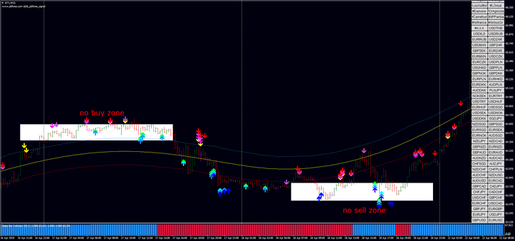 PB  Forex Signal Scalping