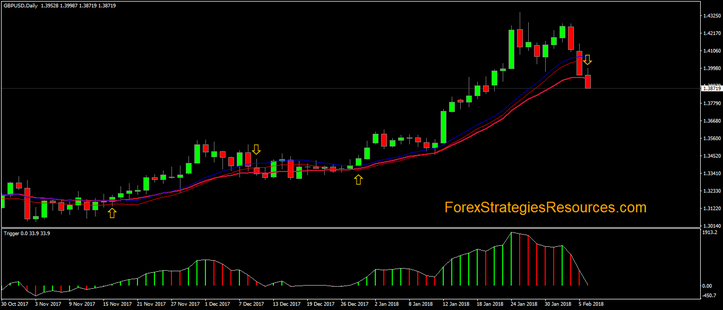 Channel forex strategy 