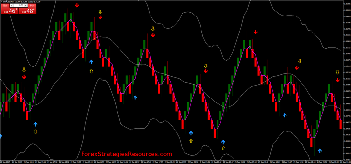 MT4 Renko Trading