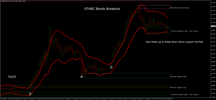 STARC Bands Breakout