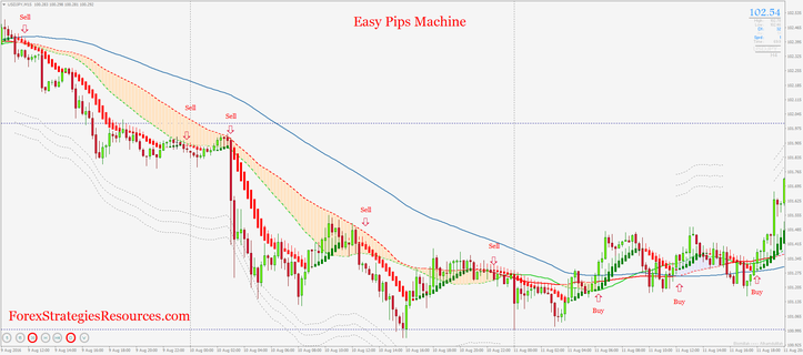 Easy Pips Machine