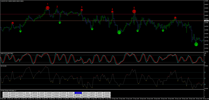 Super Channel Trading System