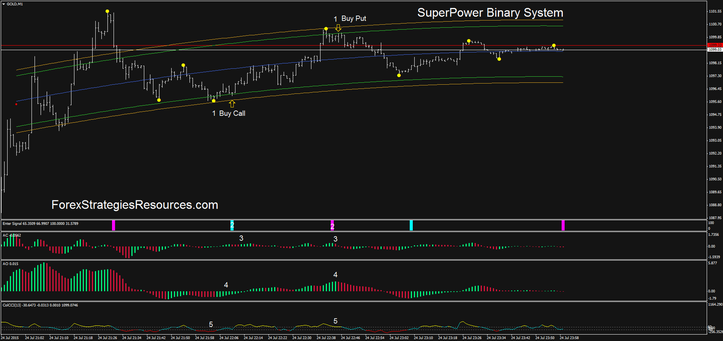 mechanical binary options strategy system