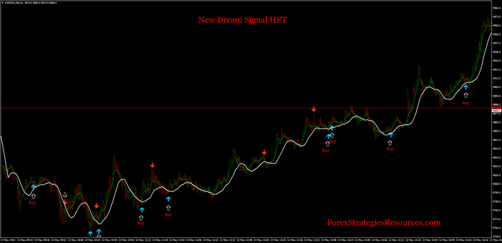 New Dream Signal HFT