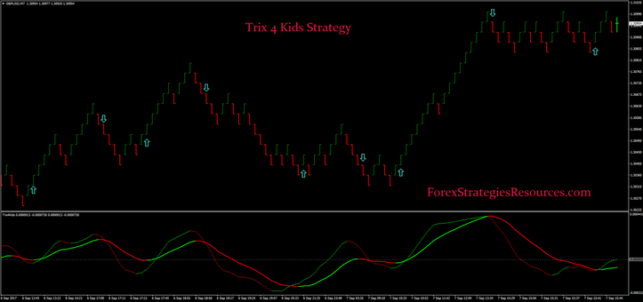 Trix 4 Kids Strategy