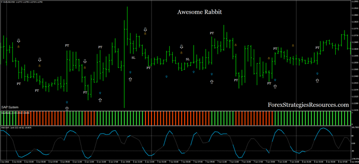5 pips profit target. Extreme scalping