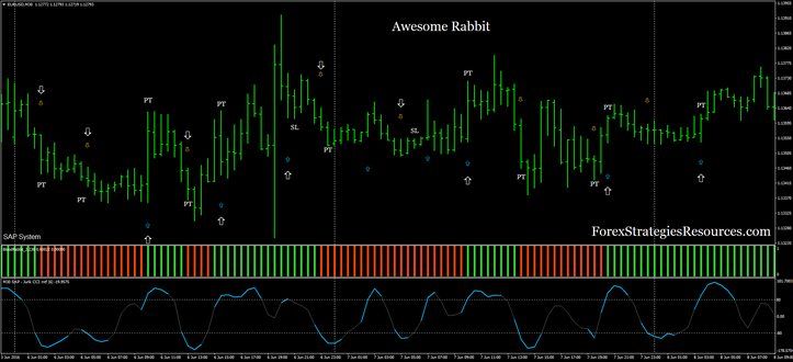  5 pips profit target. Extreme scalping