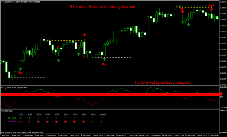 4H Trader Advanced Trading System