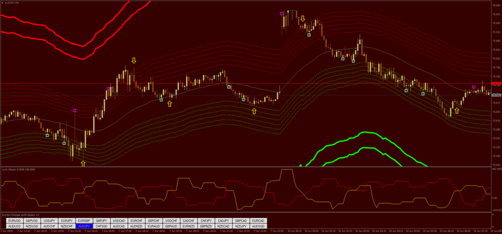 Quantum P Scalping V.1