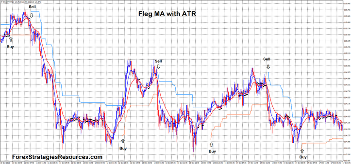 Fleg Ma with atr filter