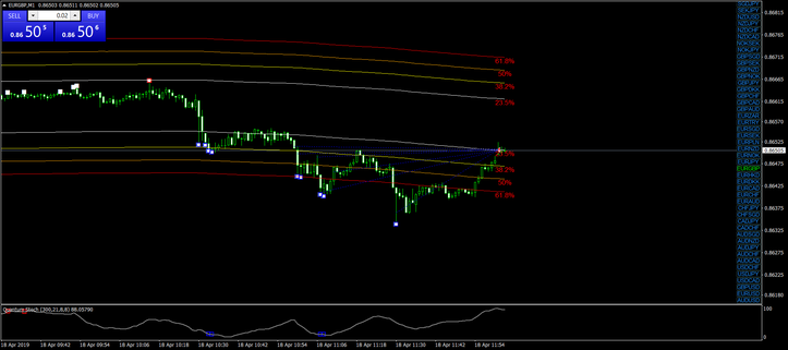 Quantum Scalping real time trade