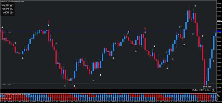 5 minute scalping