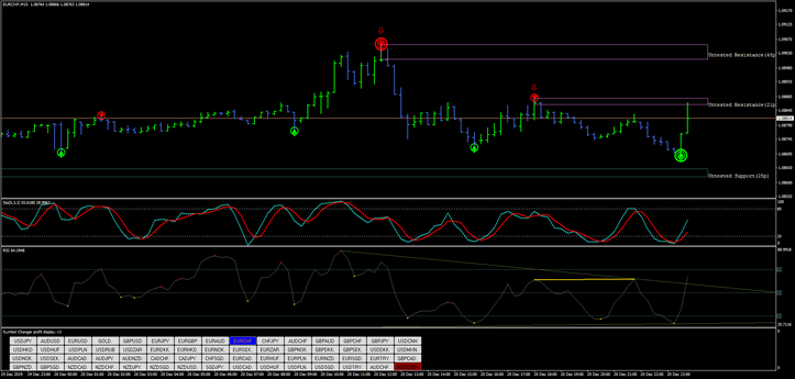 Super Channel Trading System.