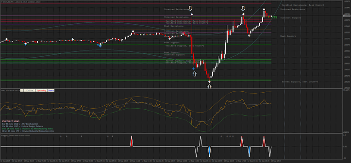 Perfect Binary Signal