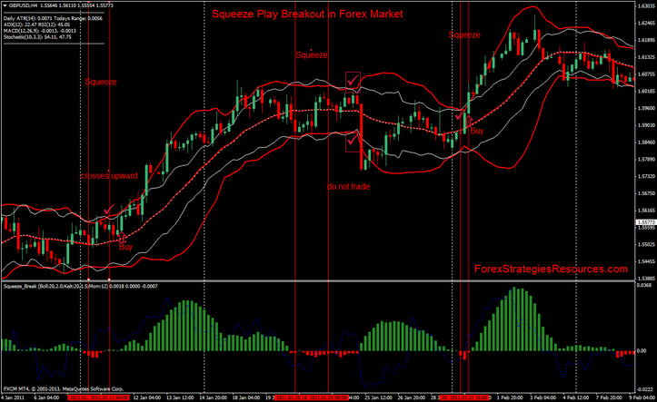 Squeeze Breakout