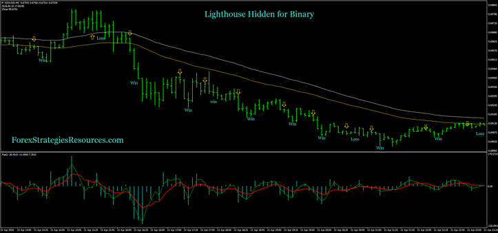 Lighthouse Hidden for Binary