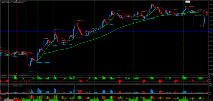 Trend action with fractal support /resistance