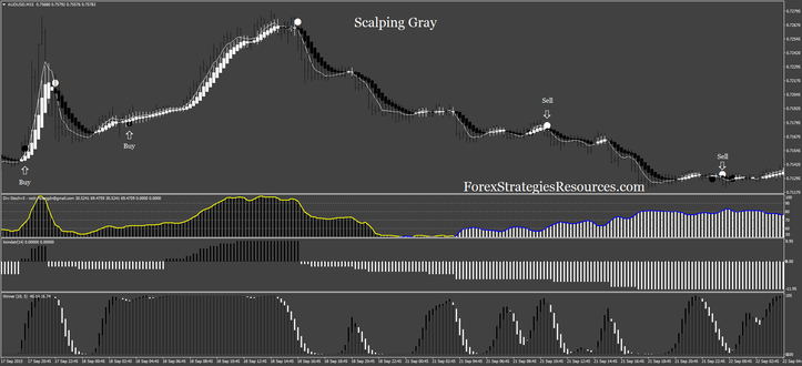 Scalping Gray intraday trading