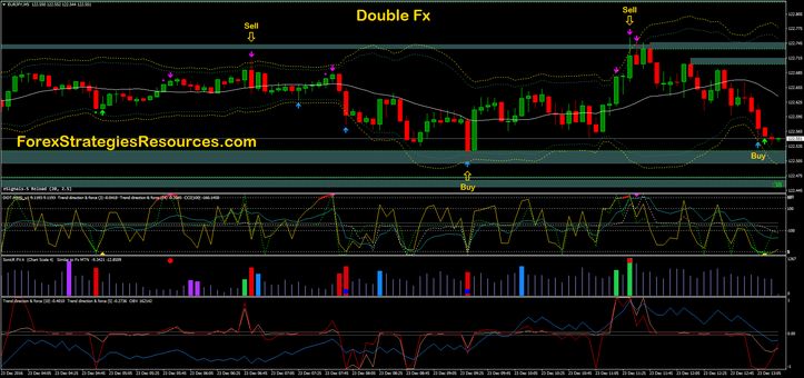 Double Fx-SR High Frequency Trading