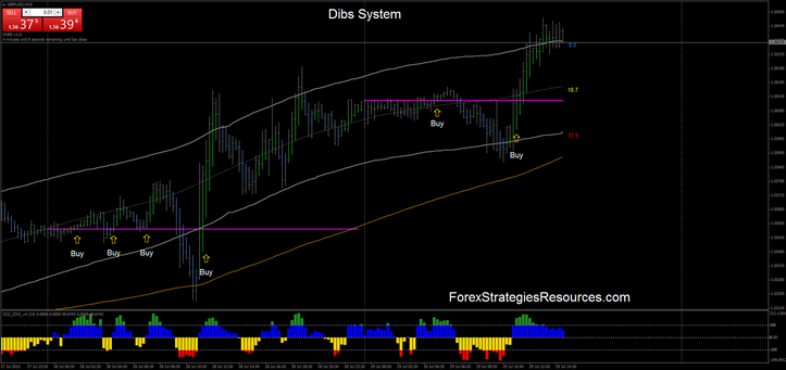  Dibs Trading System.