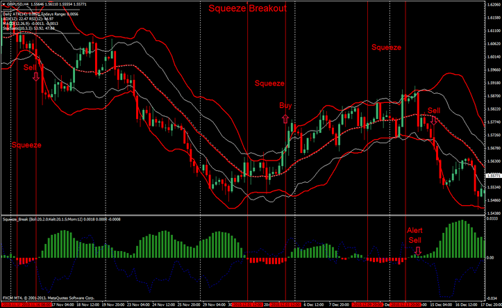 Squeeze Breakout