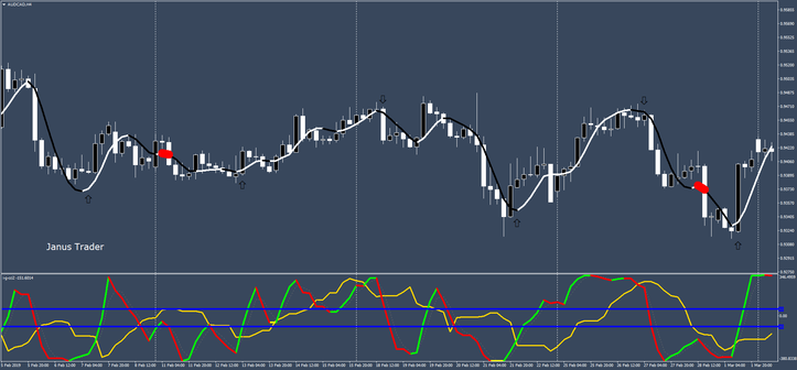 HMA Momentum Forex Strategy