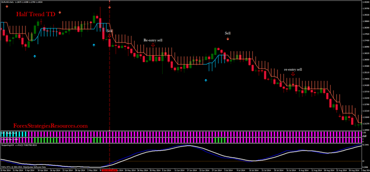  Half Trend TD in action.