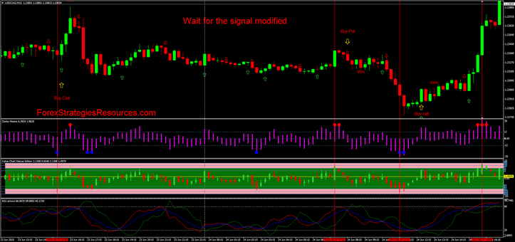 Wait for the signal modified in action.