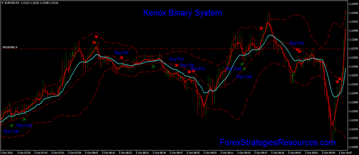 Kenox indicator 