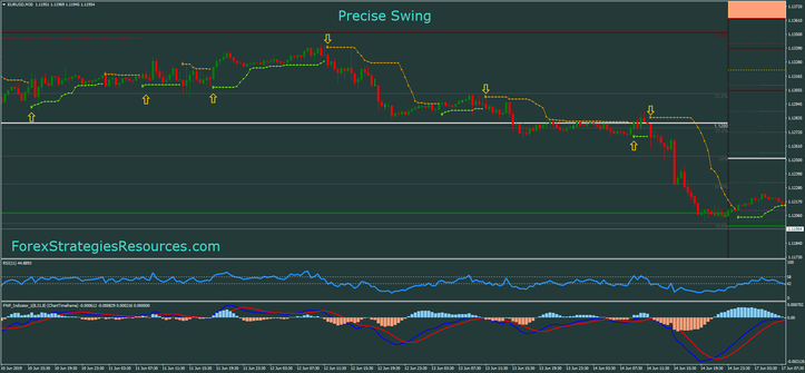 Precise Swing Trading System.